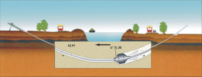 海北非开挖